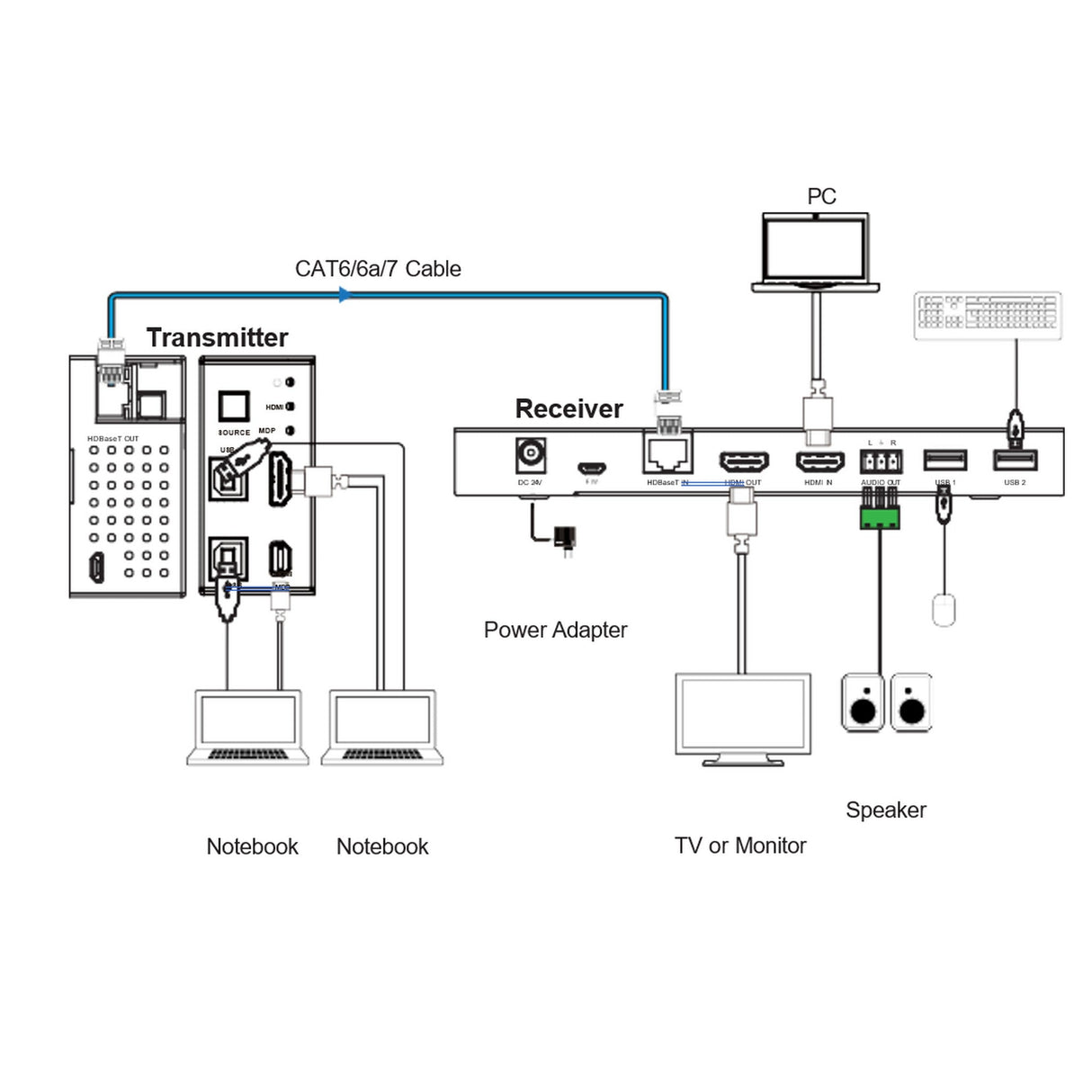 VigilLink 2x1 Wall Plate Kit with Auto-Switching /HDMI TX/RX