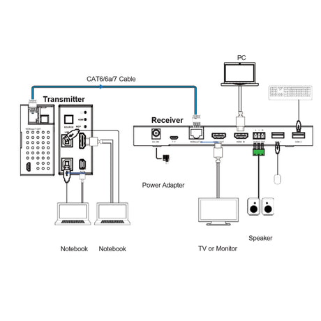 VigilLink 2x1 Wall Plate Kit with Auto-Switching /HDMI TX/RX