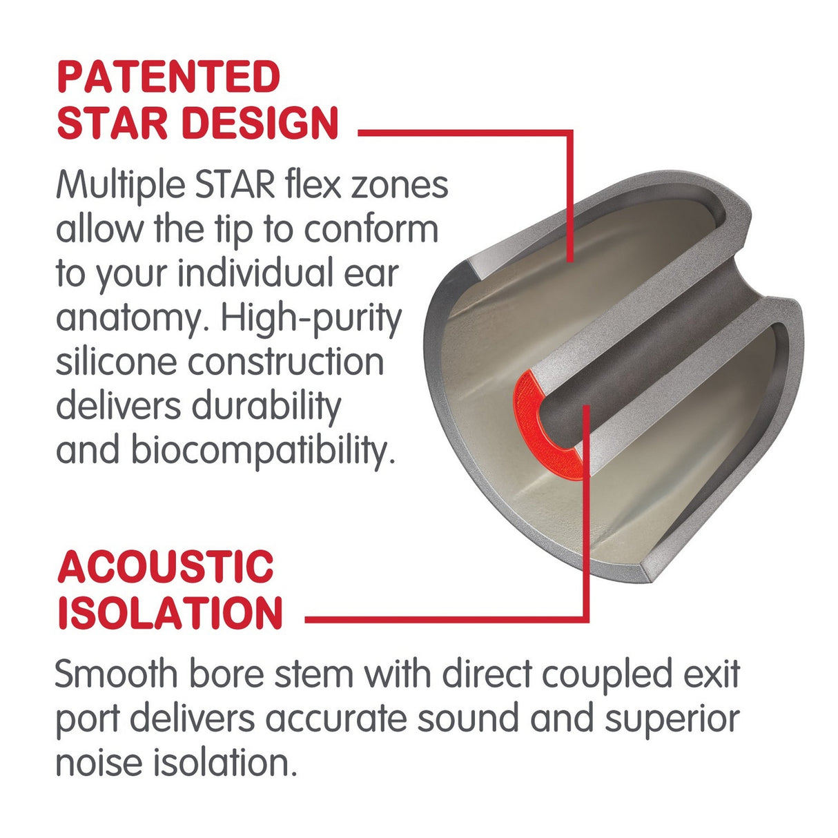 Westone 14mm Silicone Tips, 10-Pack, Red