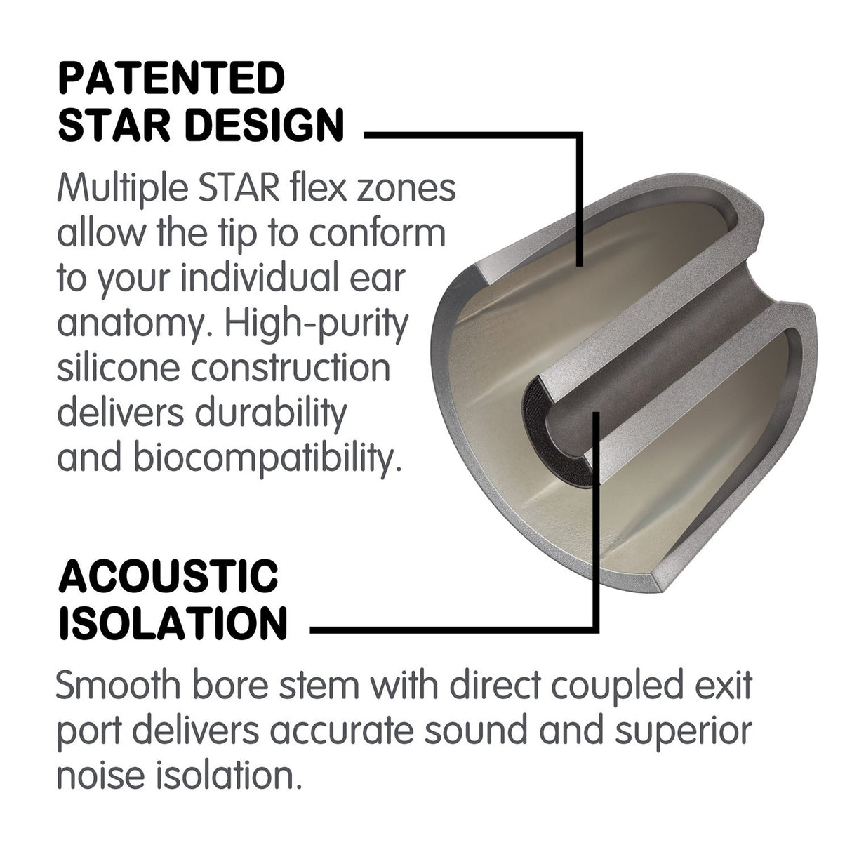 Westone Silicone Eartips Black 5-Pairs