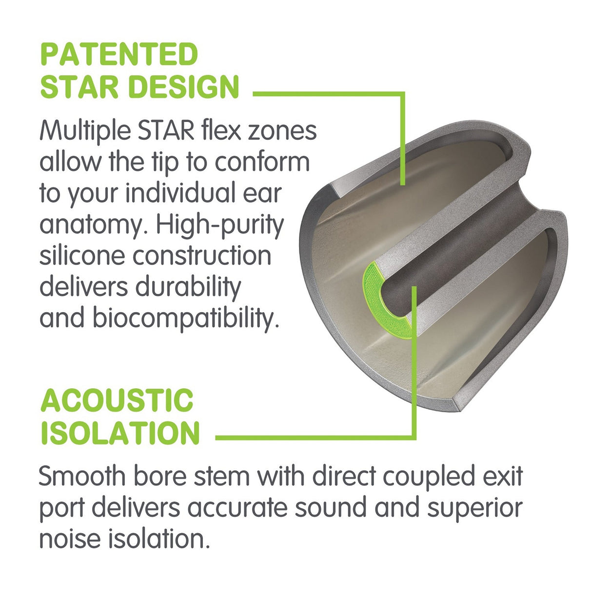 Westone STAR Silicone Eartips Green 100-Pairs