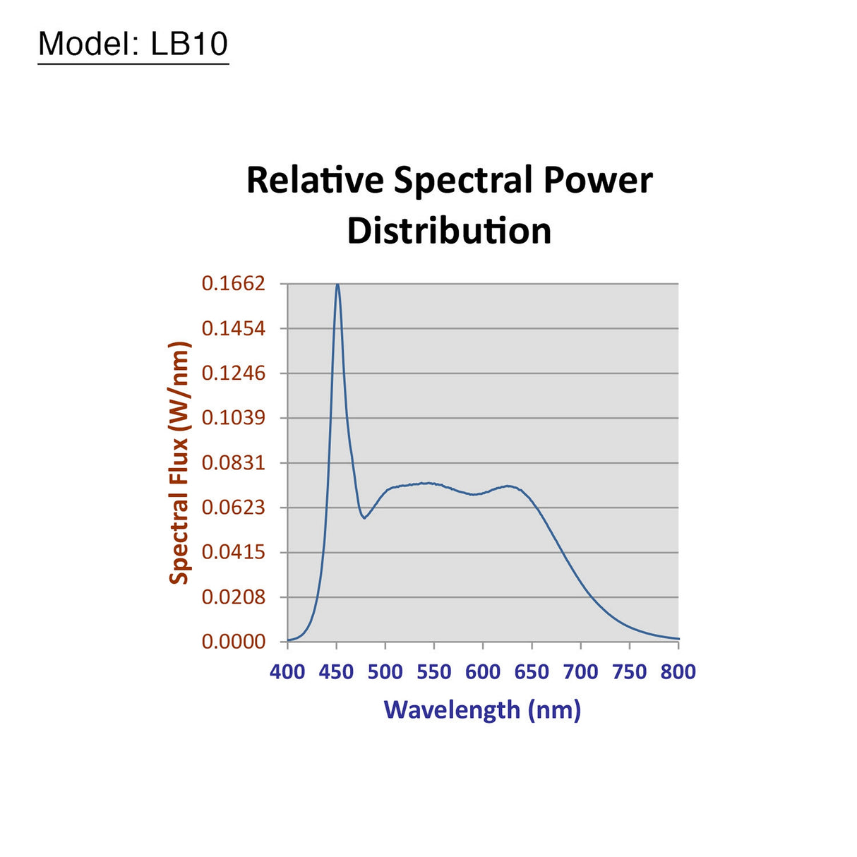 Ikan LB-2H1SV Bi-Color 3-Point Mixed LED Light Kit with Stands/Bags
