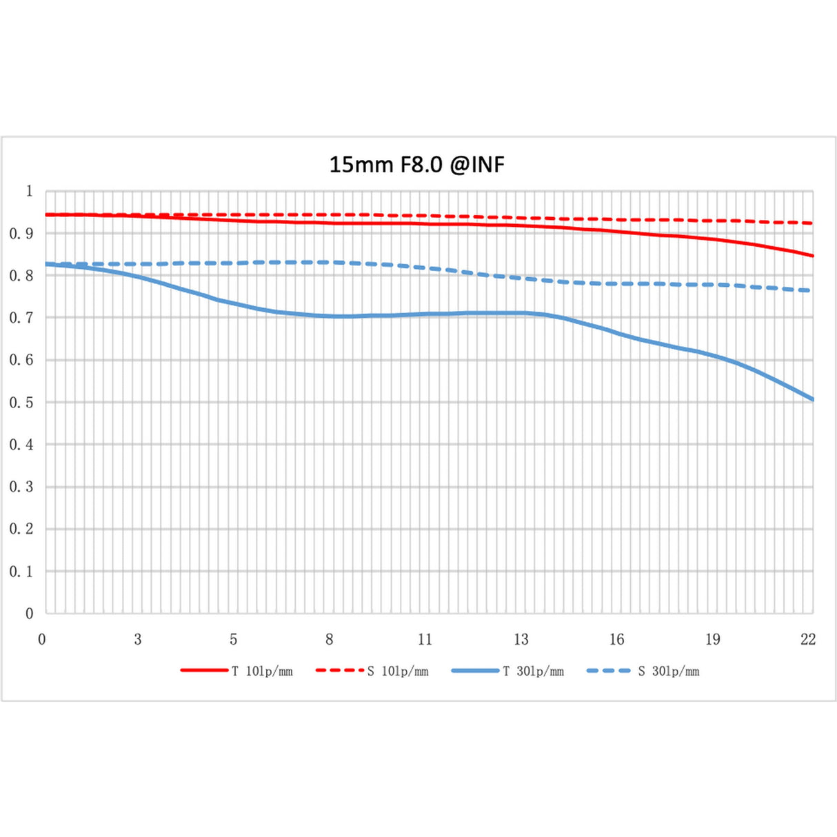 NiSi 15mm f/4 Sunstar Super Wide Angle Full Frame ASPH Lens Sony E Mount