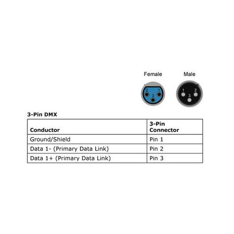 Blizzard Lighting DMX-IP-25Q Weatherproof 3-Pin XLR Male to XLR Female DMX Cable 25-Feet
