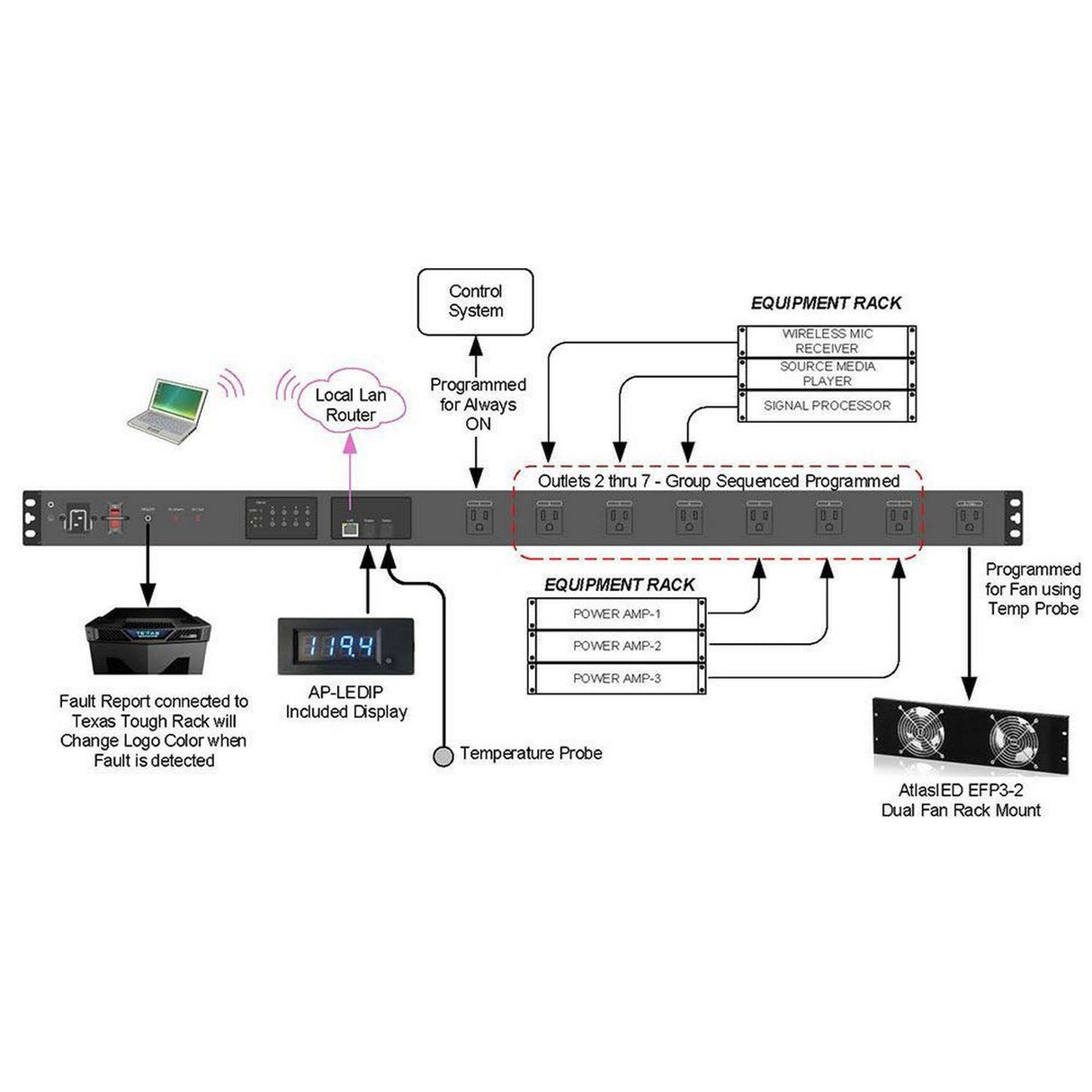AtlasIED AP-S158IP Vertical IP Addressable Power Distribution Unit