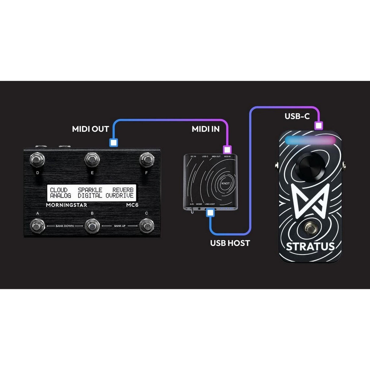 Chaos Audio Knot Pocket-Sized USB MIDI Host for Stratus - accessories