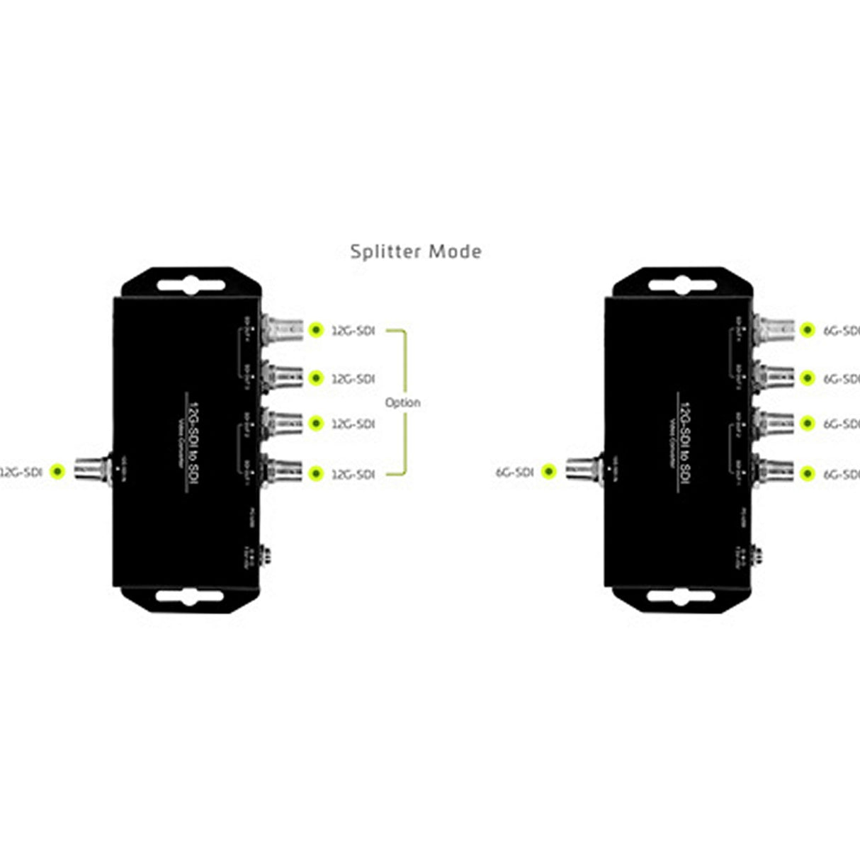 Connectronics 12G-SDI to Dual-link 6G-SDI or Quad-link 3G-SDI Converter