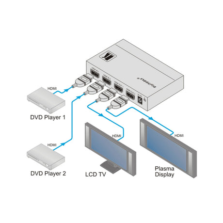 Kramer VM-22H 2x1:2 Compact HDMI Switchable Distribution Amplifier