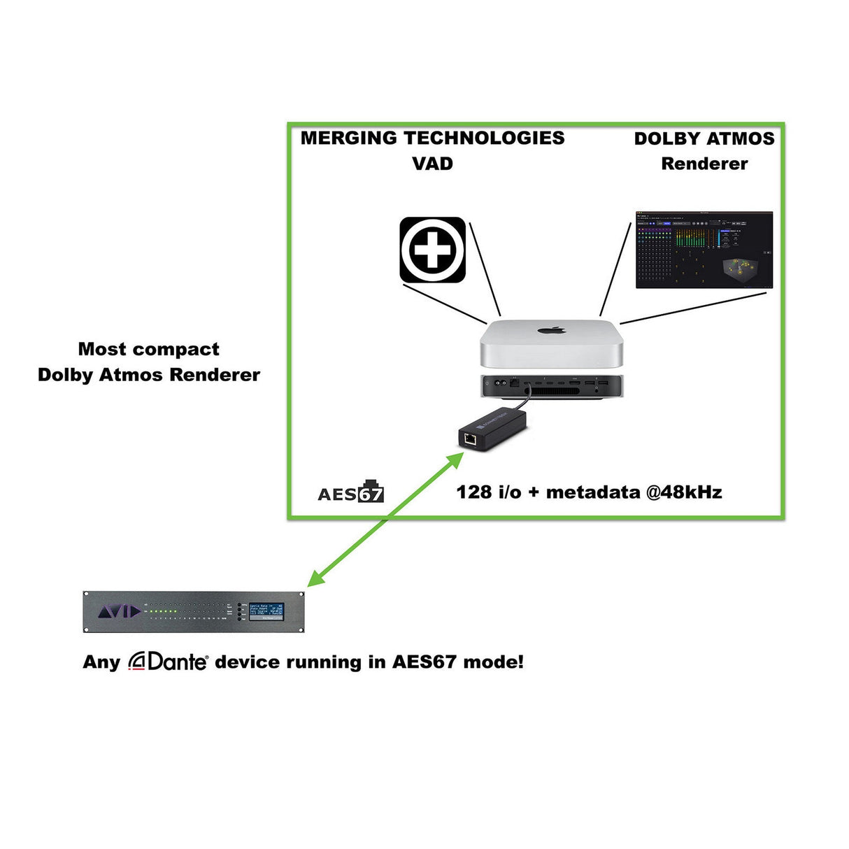 Merging Technologies macOS Virtual Audio Device VAD for RAVENNA/AES67, Premium Version