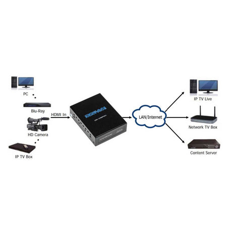 Ocean Matrix OMX-10HMIP0003 H.264 1080P AV Over IP Full HD HDMI Encoder