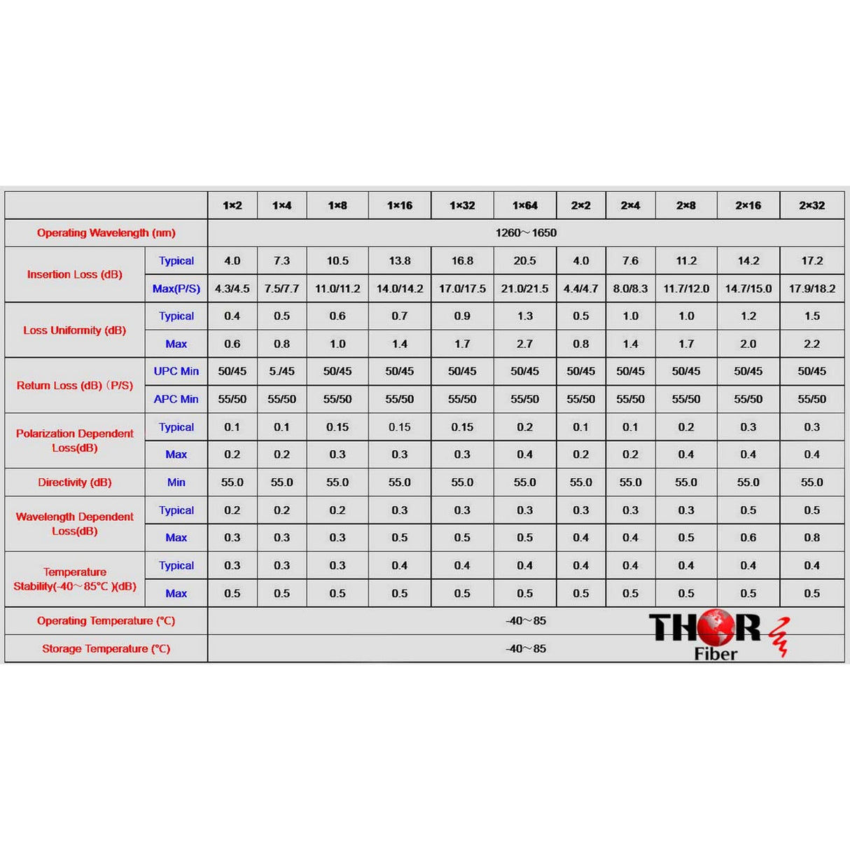 Thor F-PLC 1x8 Rackmount Fiber Optic Splitter Coupler