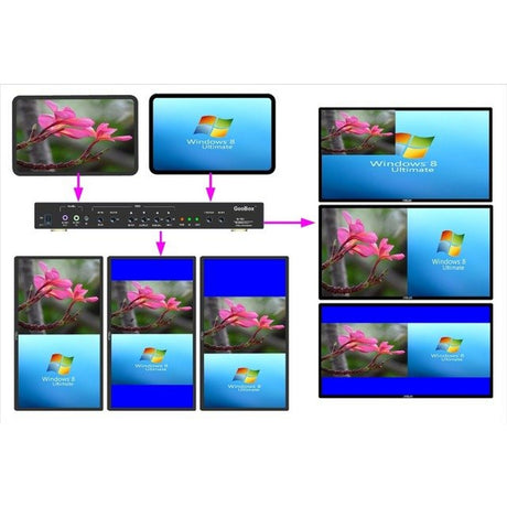 VigilLink Mini Warping Box for Image Alignment & Video Wall Applications<