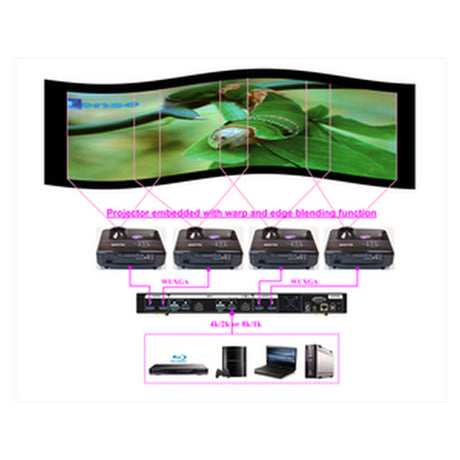 VigilLink 4 CH 4K In/Out Video Wall Controller 2x4 Matrix Switch