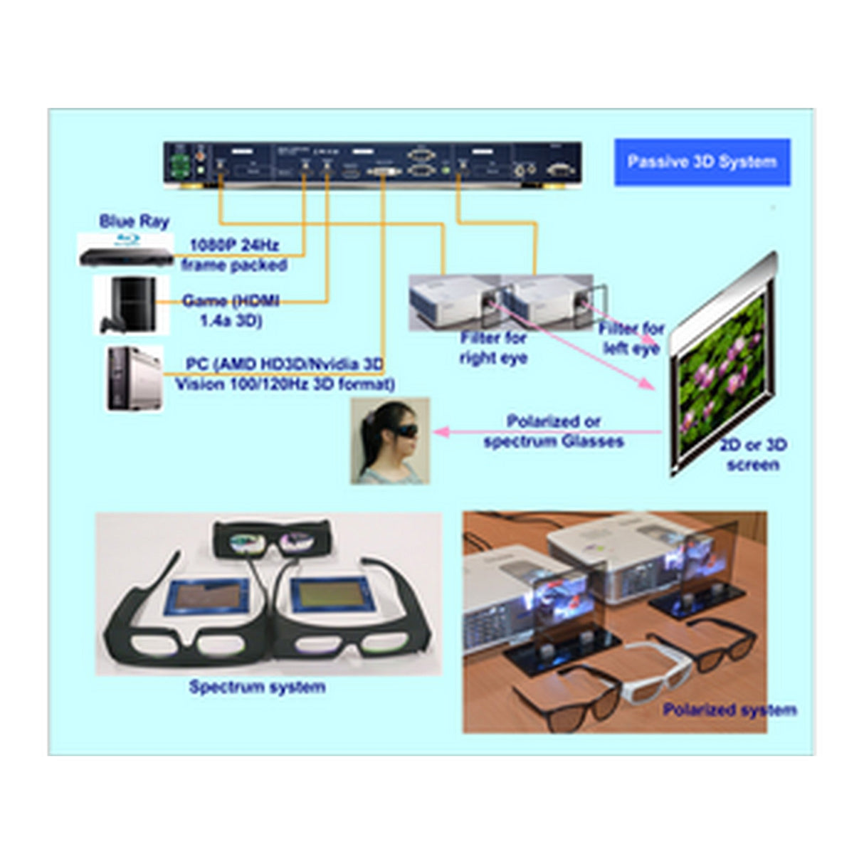 VigilLink 3D Format Converter Switch and Quad View