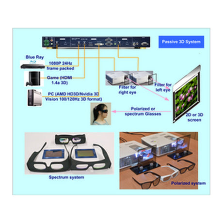 VigilLink 3D Format Converter Switch and Quad View