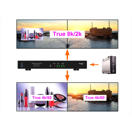 VigilLink 2 CH 8K/4K Out Video Wall Controller with Multi-viewer