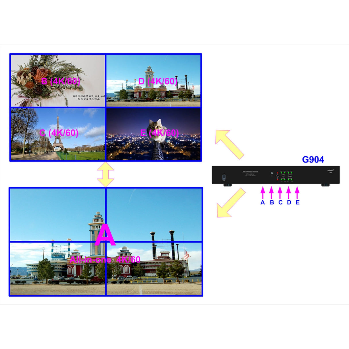 VigilLink G904 UHD Video Wall Controller