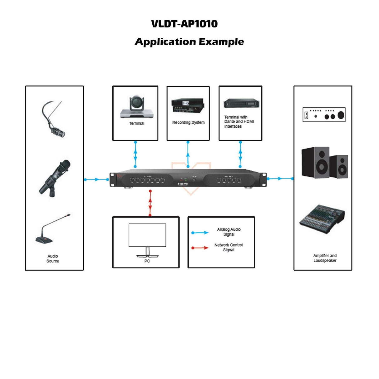 VigilLink 10x10 Dante Audio Processor