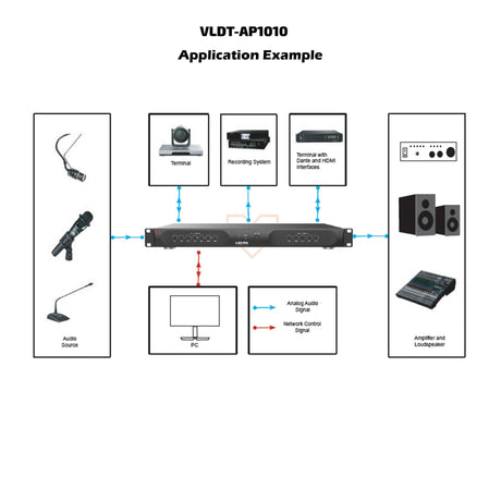 VigilLink 10x10 Dante Audio Processor