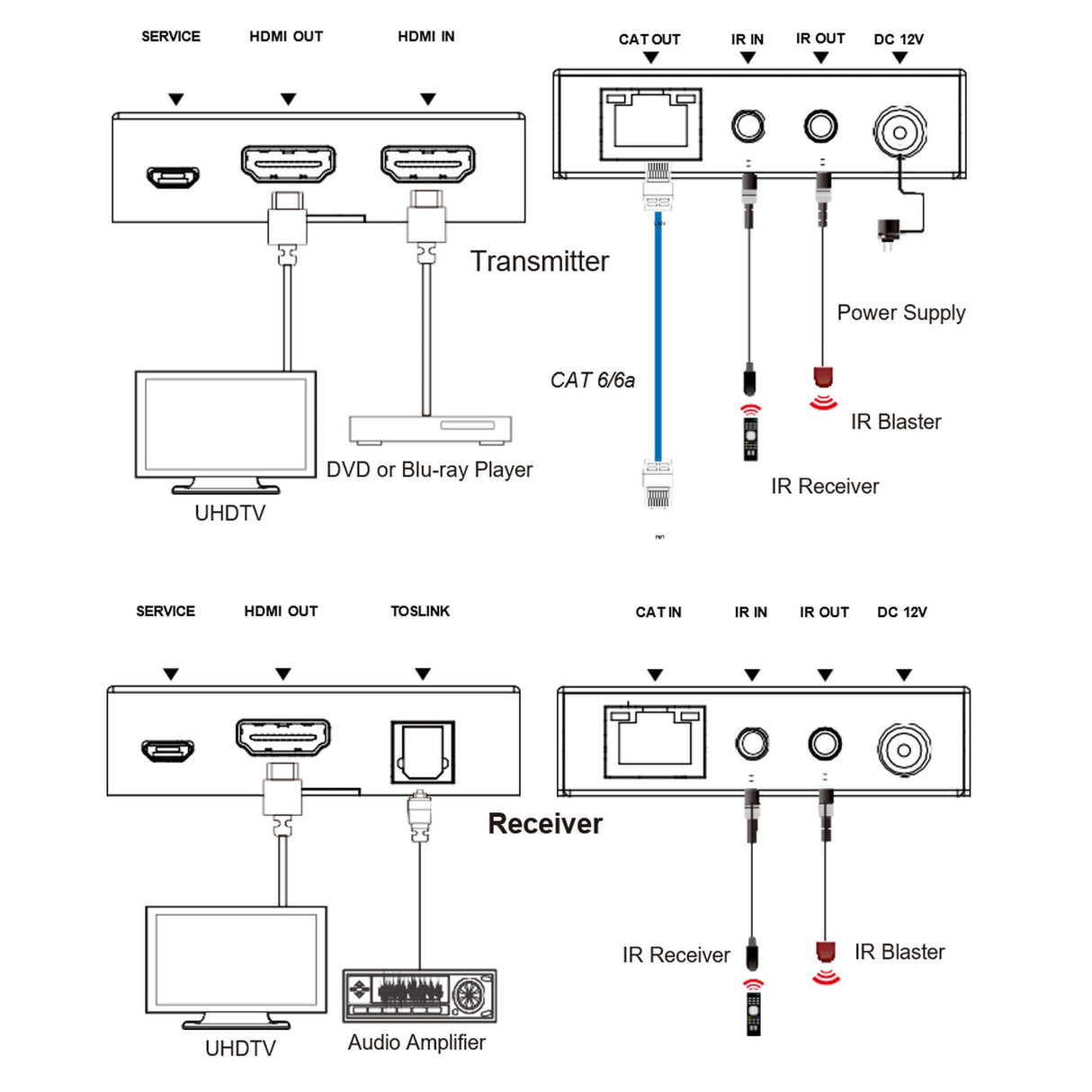 VigilLink HDMI Extender with Optical Audio and High-Resolution Video Support