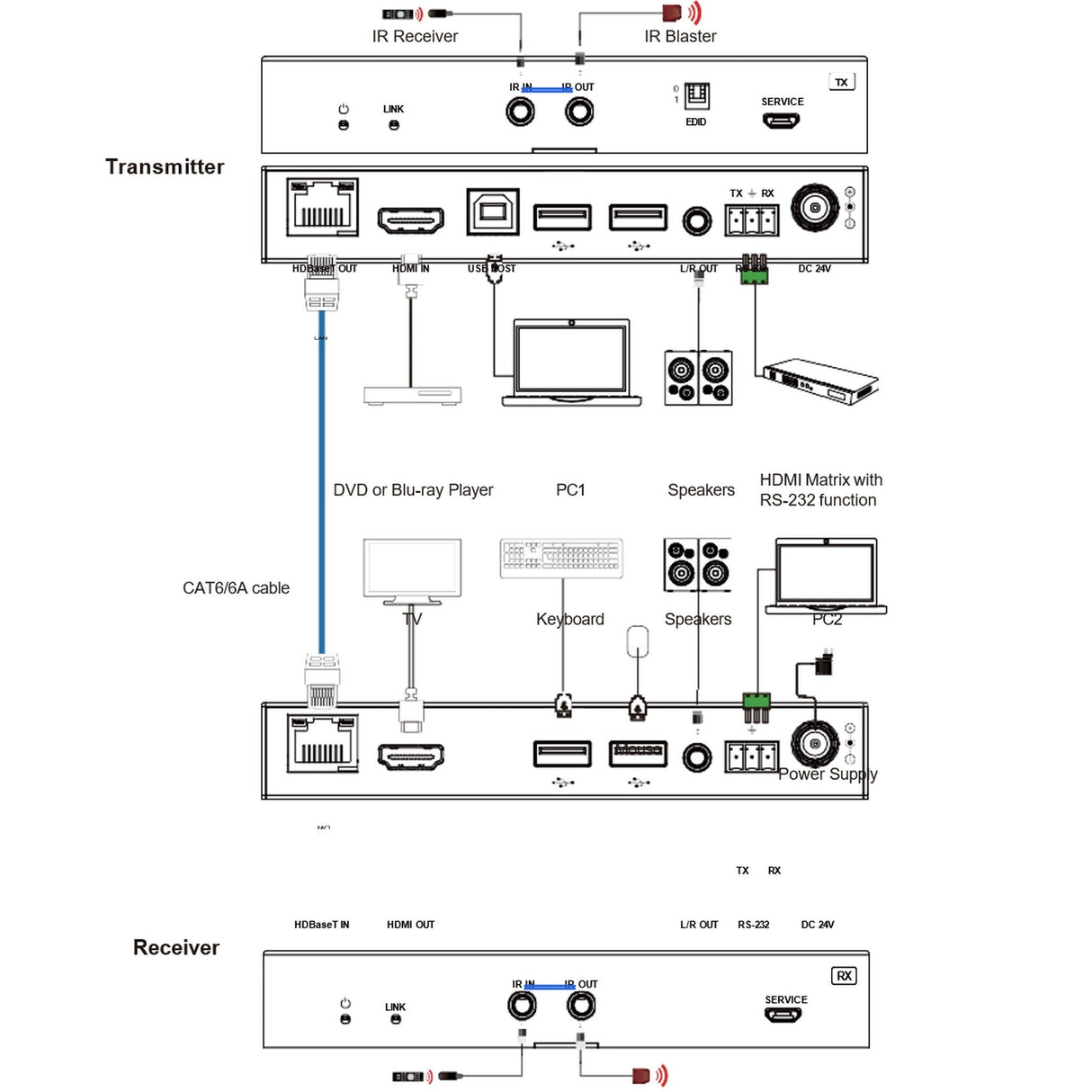 VigilLink HDBaseT 3.0 4K 60Hz 4:4:4 HDMI 2.0 Extender with USB Support