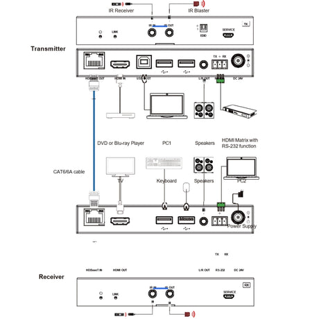 VigilLink HDBaseT 3.0 4K 60Hz 4:4:4 HDMI 2.0 Extender with USB Support