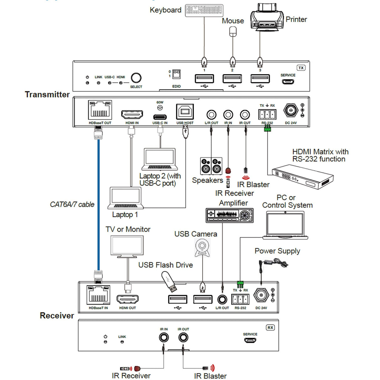 VigilLink 4K HDMI Extender with HDBaseT