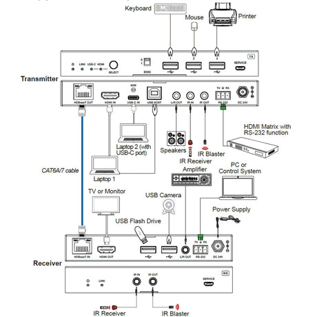 VigilLink 4K HDMI Extender with HDBaseT