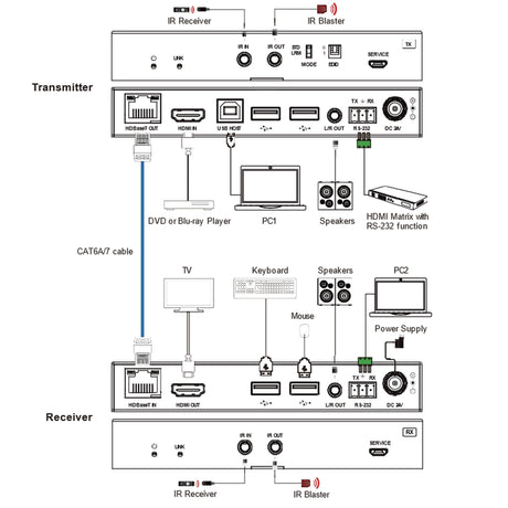 VigilLink HDBaseT 3.0 4K 60Hz 4:4:4 HDMI 2.0 Extender with eARC