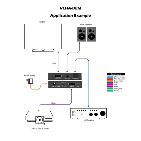 VigilLink Audio De-Embedder HDMI 2.0 18Gbps