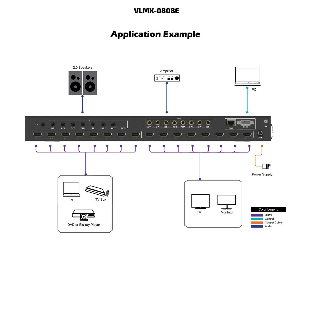 VigilLink 8x8 HDMI 2.0 Matrix 18Gbps