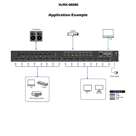 VigilLink 8x8 HDMI 2.0 Matrix 18Gbps