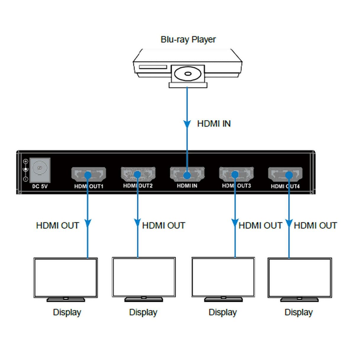 VigilLink 4K HDMI 2.0 Splitter with HDR and Scaler