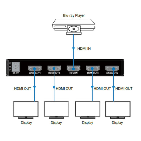VigilLink 4K HDMI 2.0 Splitter with HDR and Scaler
