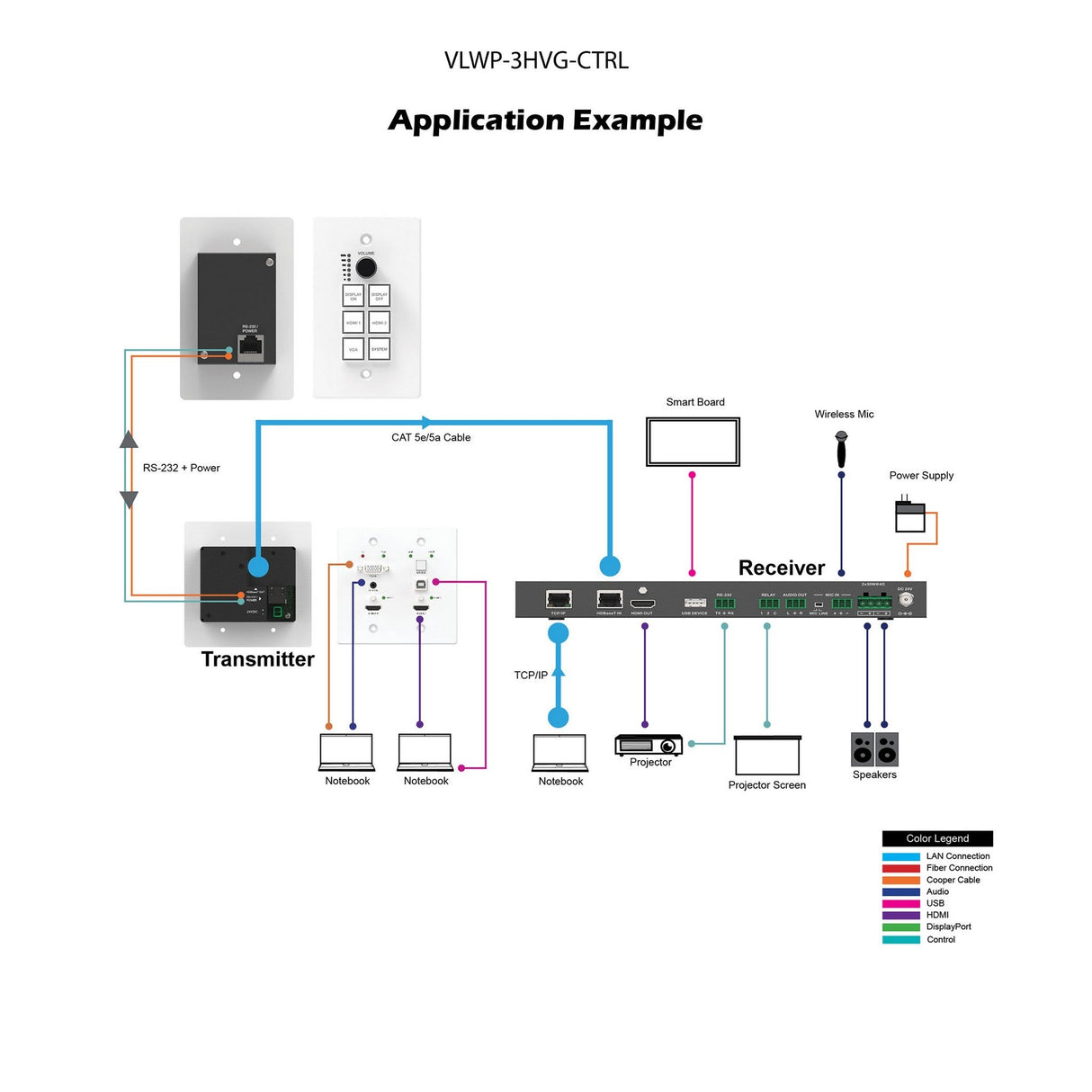 VigilLink Control Wall Panel for HBT-WPB200U