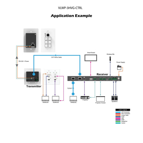 VigilLink Control Wall Panel for HBT-WPB200U