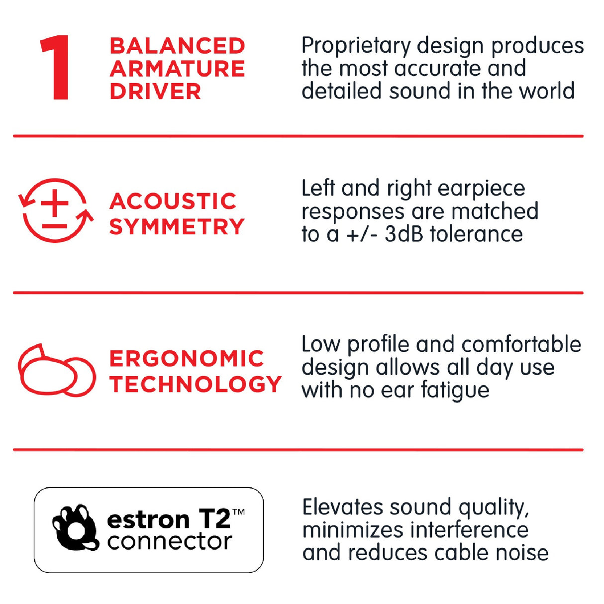 Westone Pro X10 In-Ear Monitors