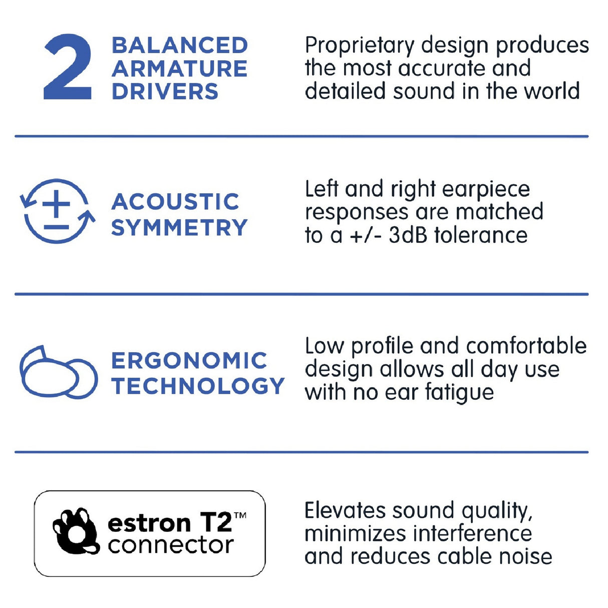 Westone Pro X20 Dual-Driver In-Ear Monitors