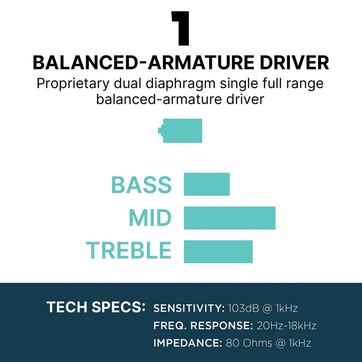 Westone MACH 10 In-Ear Monitors
