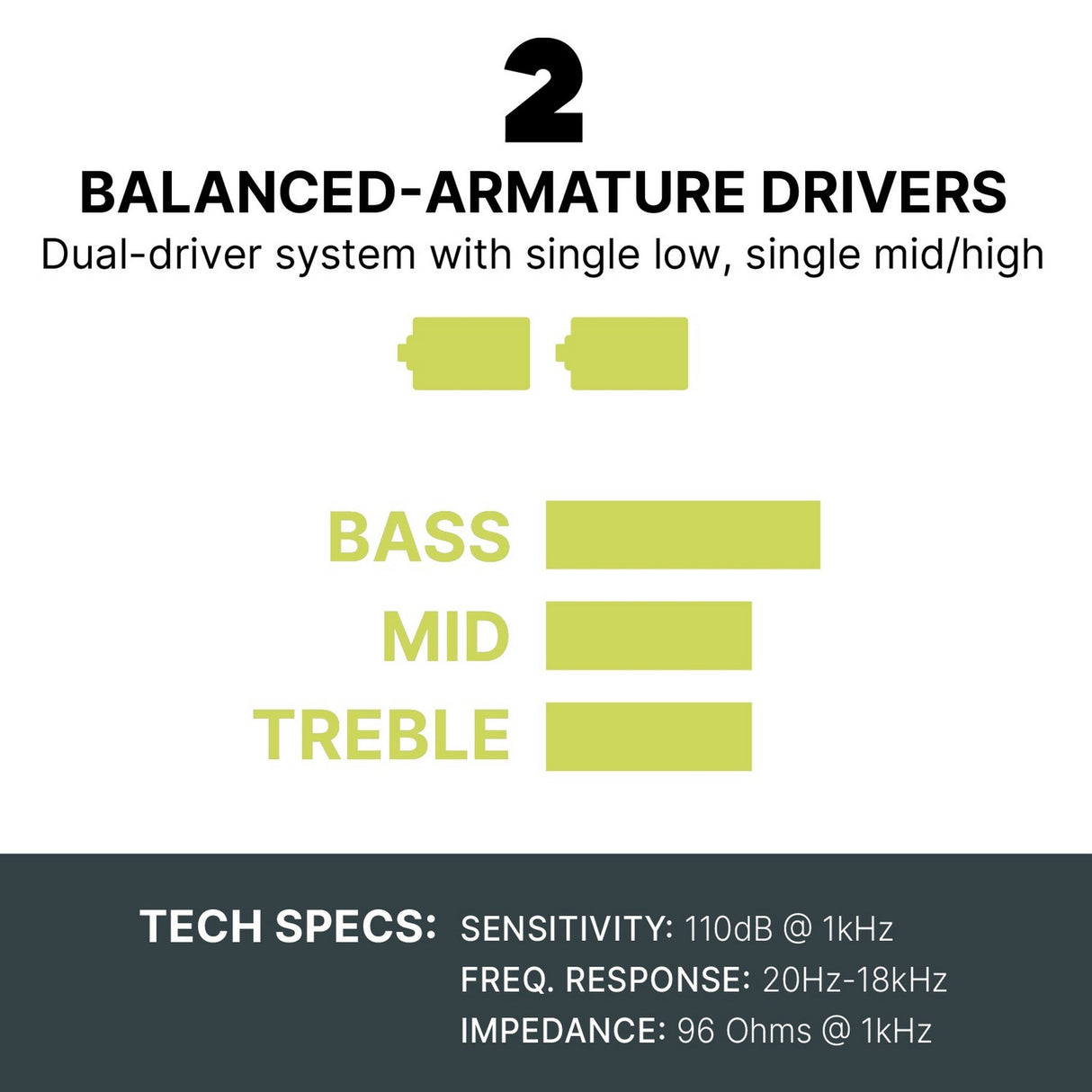 Westone MACH 20 Dual-Driver In-Ear Monitors