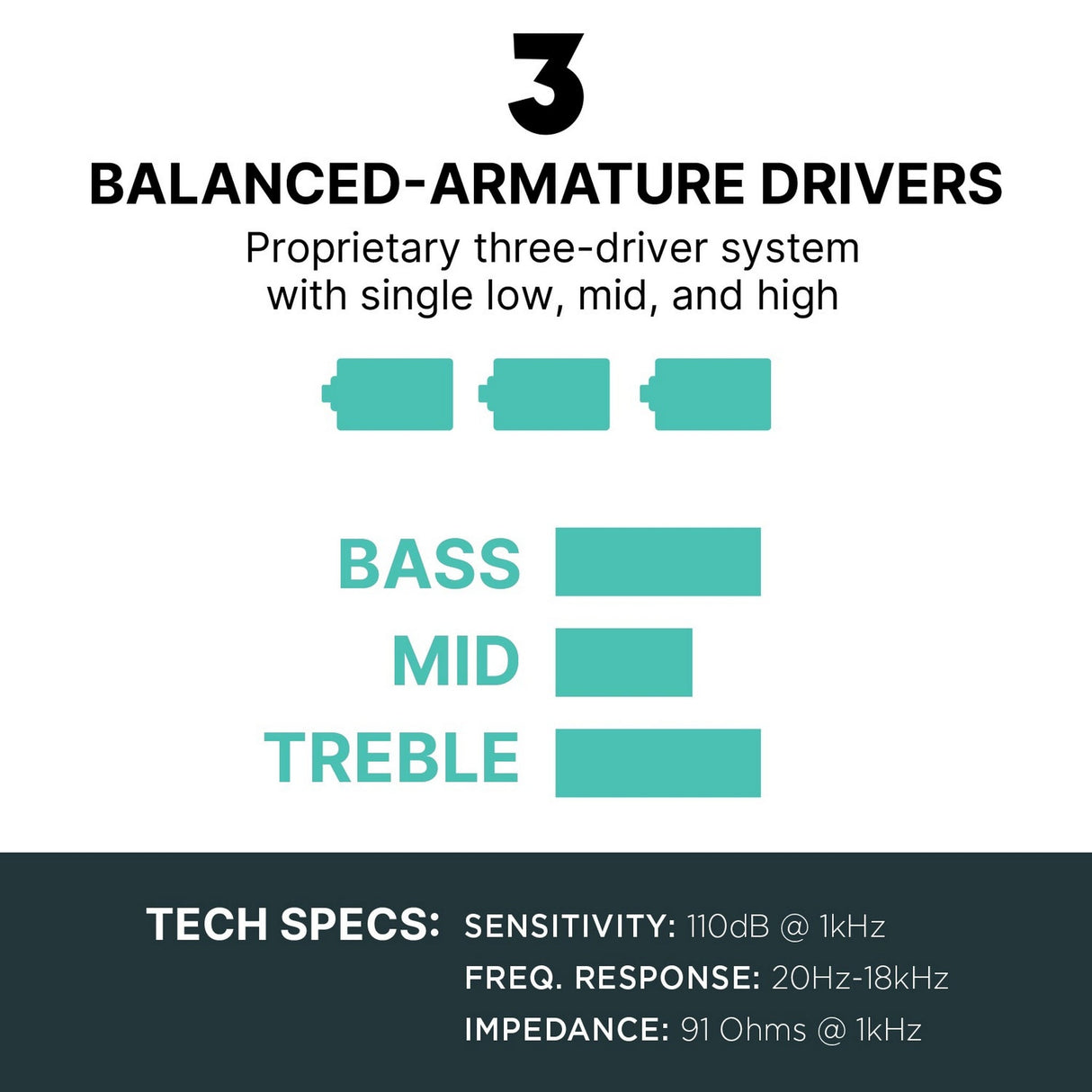 Westone MACH 30 Triple-Driver In-Ear Monitors