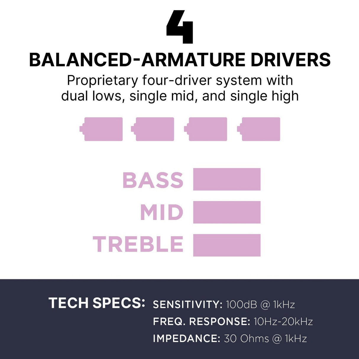 Westone MACH 40 Quad-Driver In-Ear Monitors