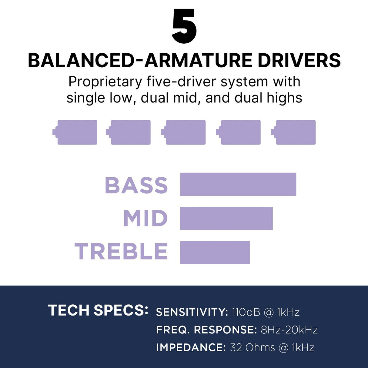 Westone MACH 50 5-Driver In-Ear Monitors