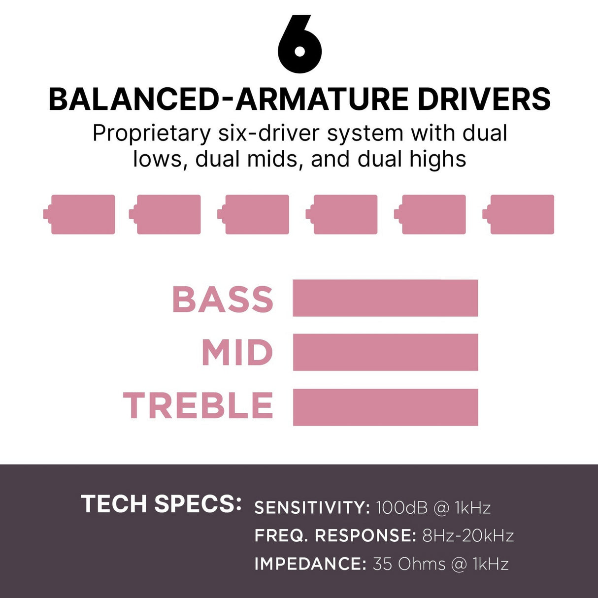 Westone MACH 60 6-Driver In-Ear Monitors