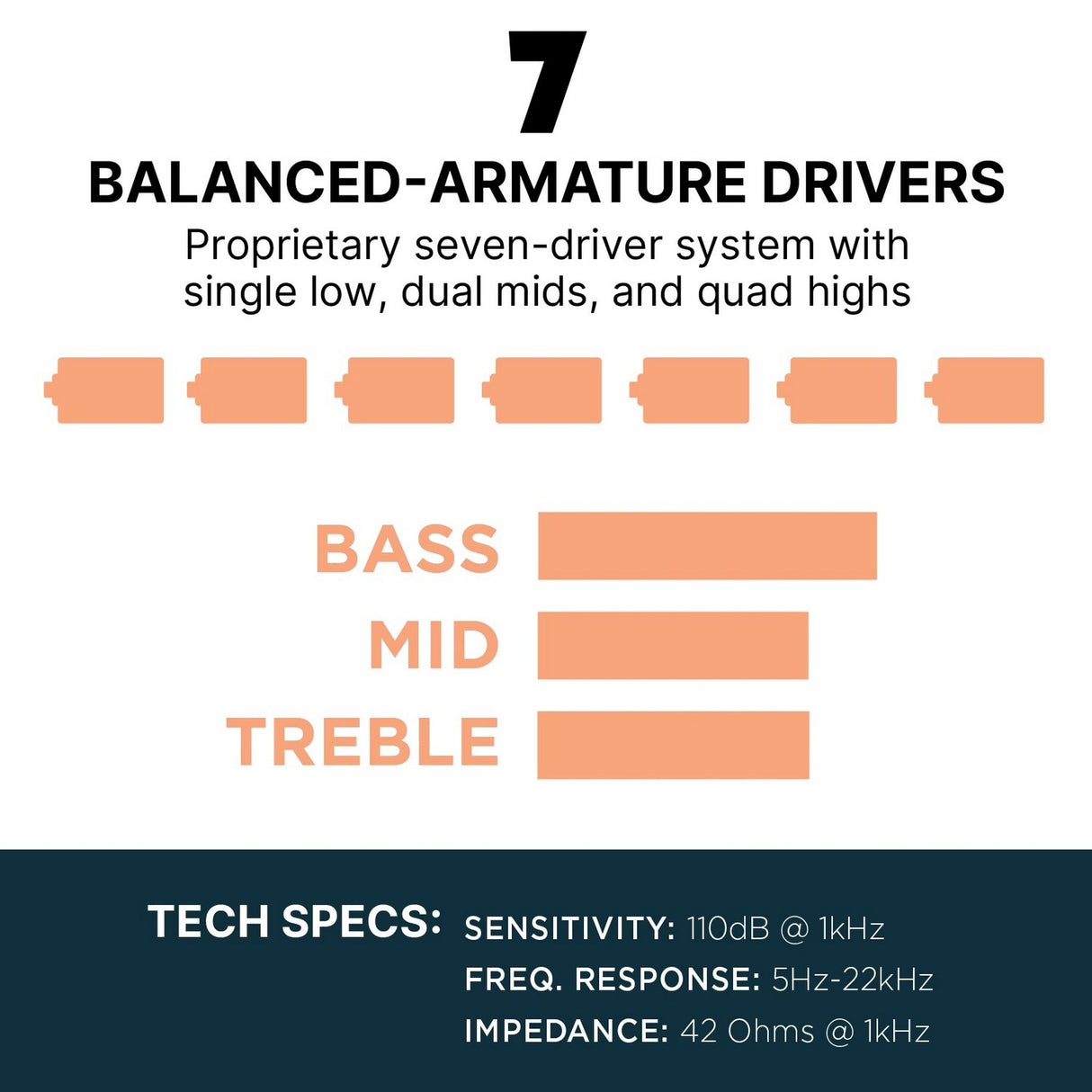 Westone MACH 70 7-Driver In-Ear Monitors