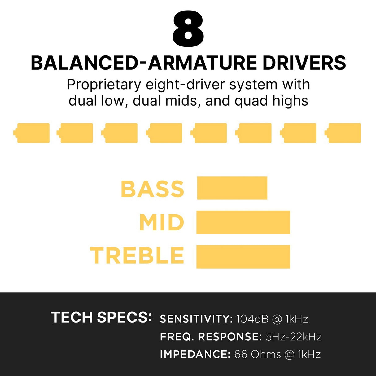 Westone MACH 80 8-Driver In-Ear Monitors