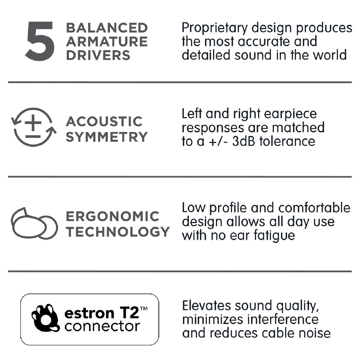 Westone Pro X50 Professional 5 Balanced Driver In-Ear Monitors