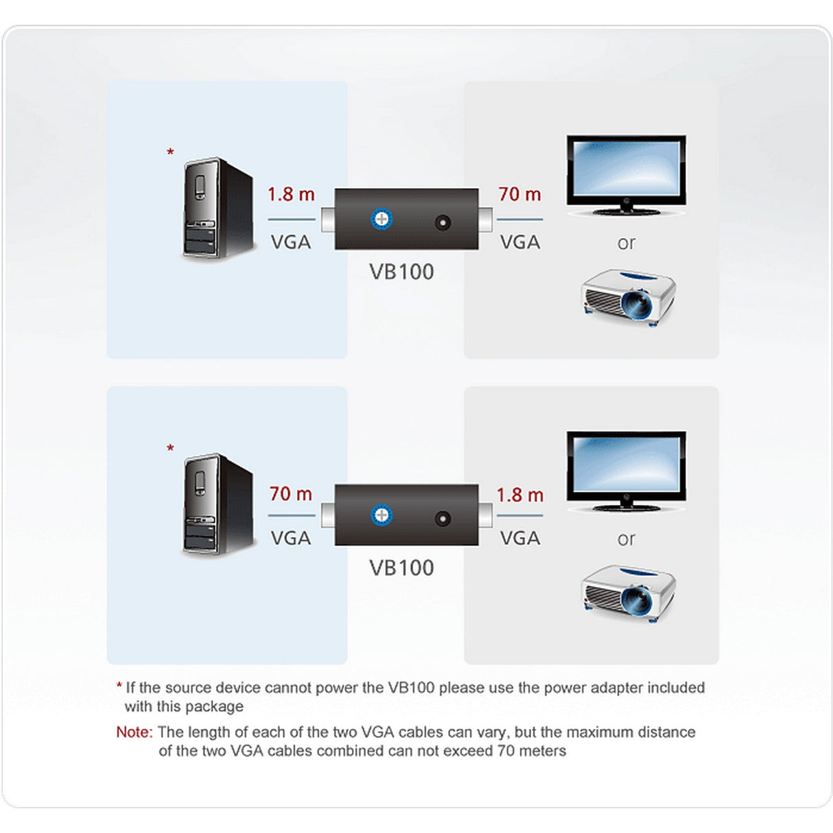 Aten VB100 VGA Signal Booster Adapter