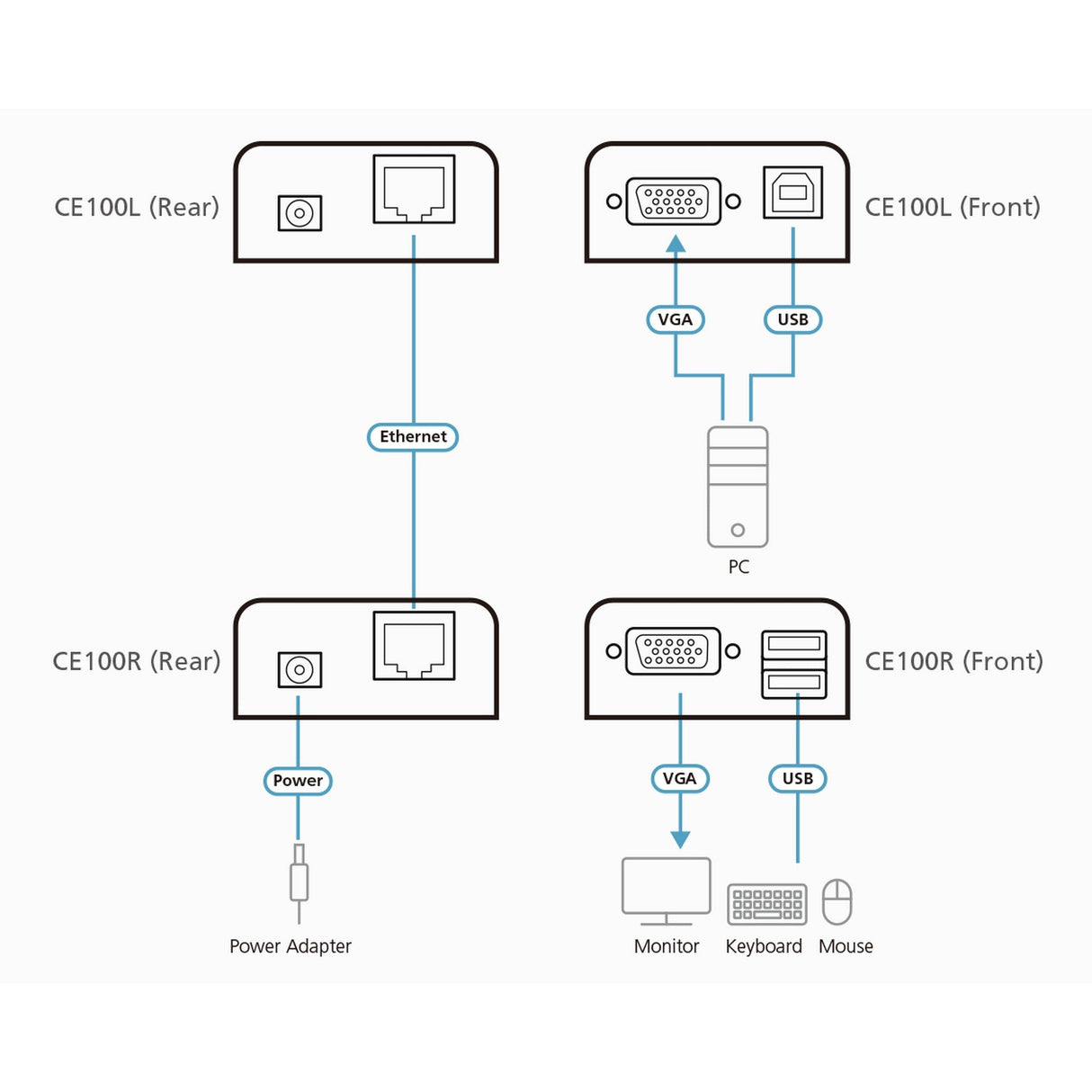 ATEN CE100 USB VGA Cat 5 Mini KVM Extender