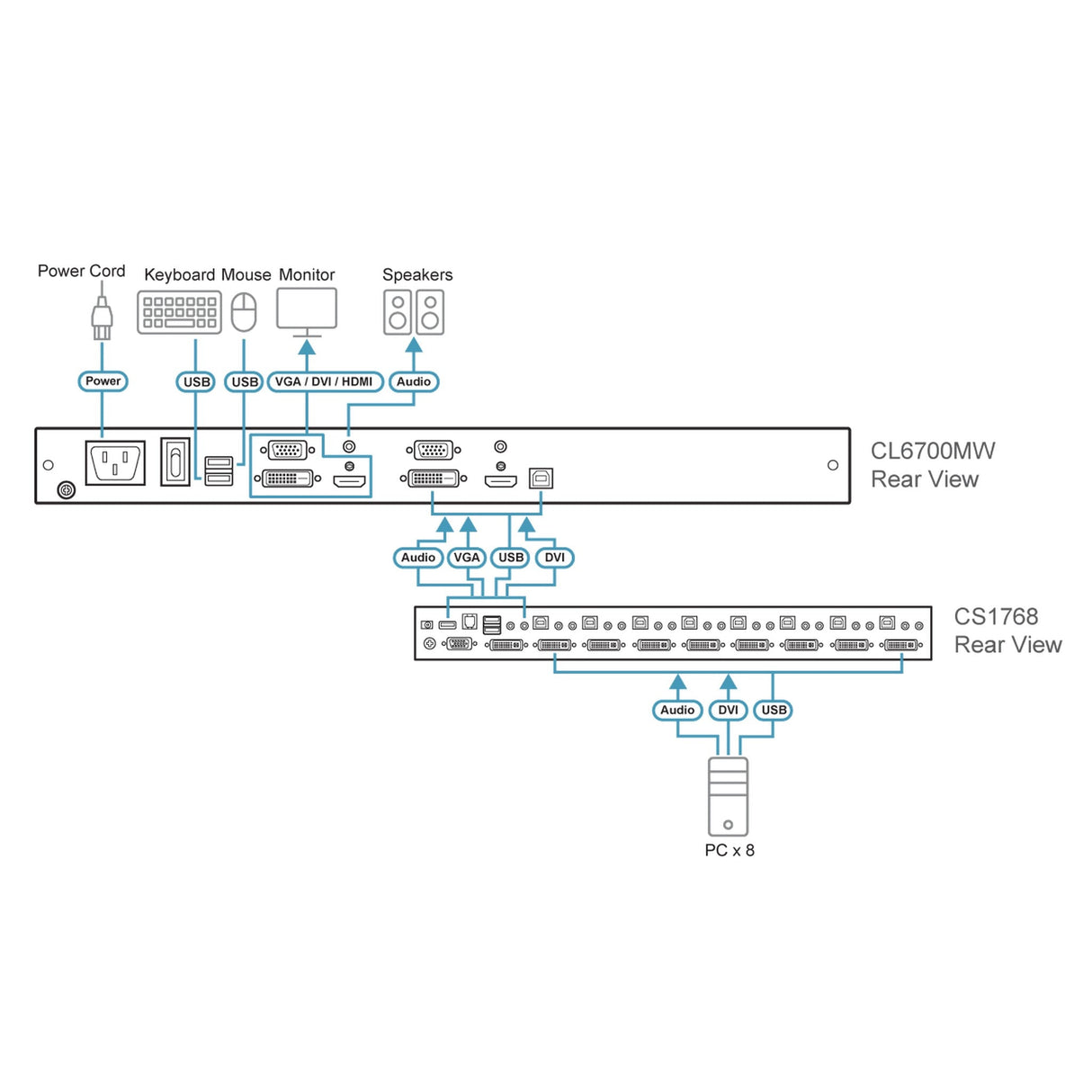ATEN CL6700MW Single Rail LCD Console USB HDMI/DVI /VGA